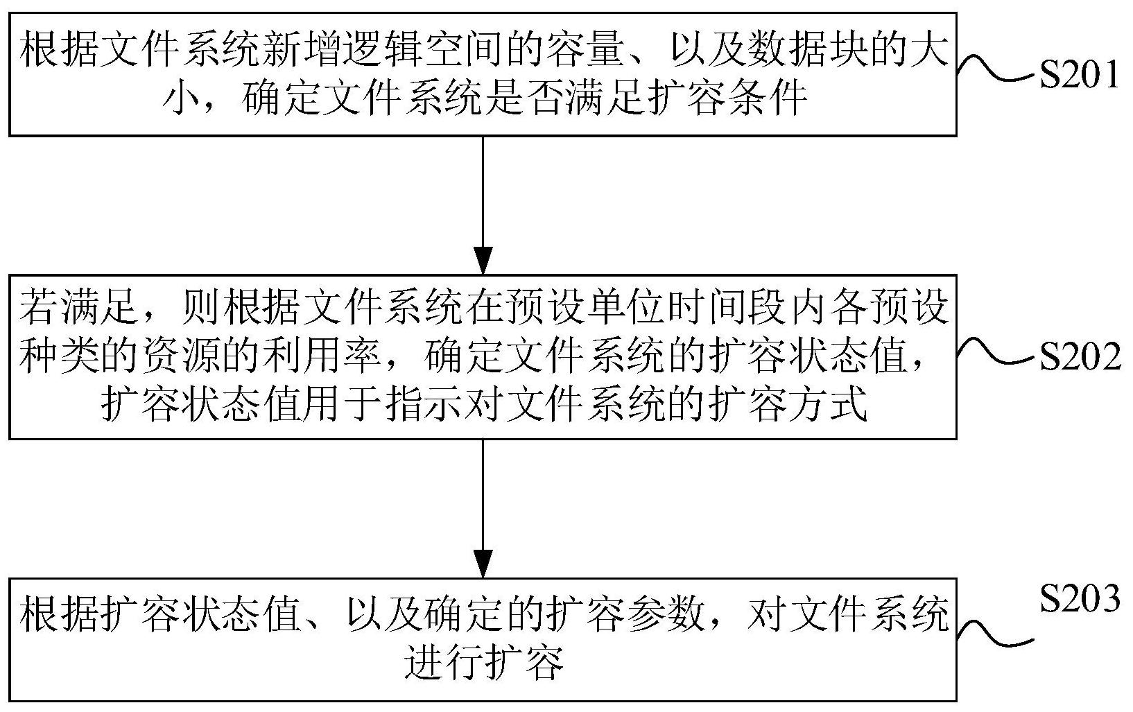 如何检测和解决存储设备扩容问题，如何检测和解决存储设备扩容问题的方法