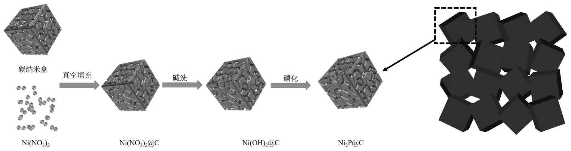 一種碳包覆磷化鎳複合負極材料製備方法