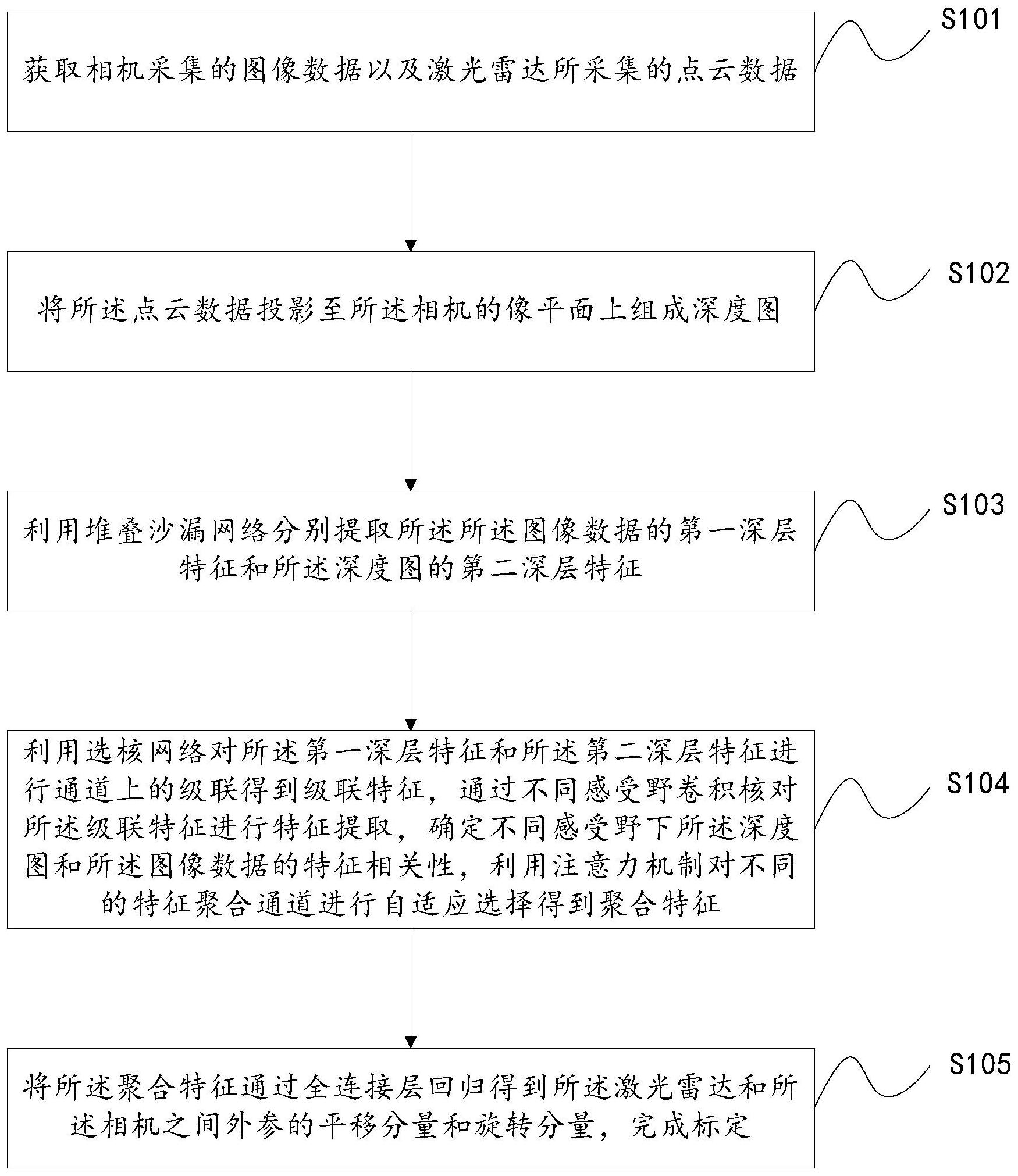 值得收藏!基于激光雷达数据的深度学习目标检测方法大合集(的简单介绍