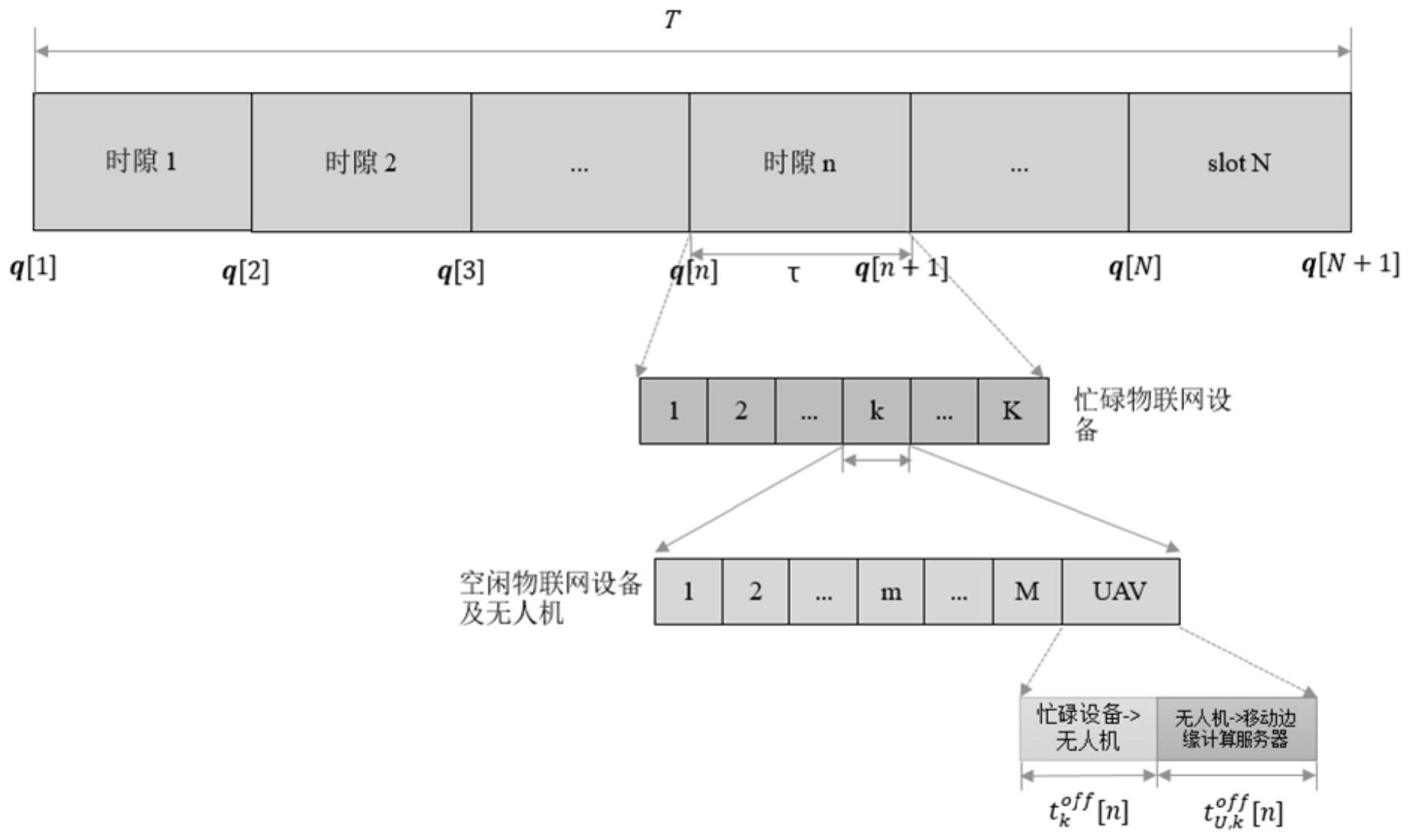 系统平均负载，系统的平均负载参数