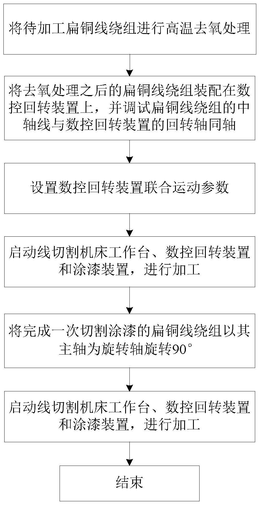 扁线电机专利图片