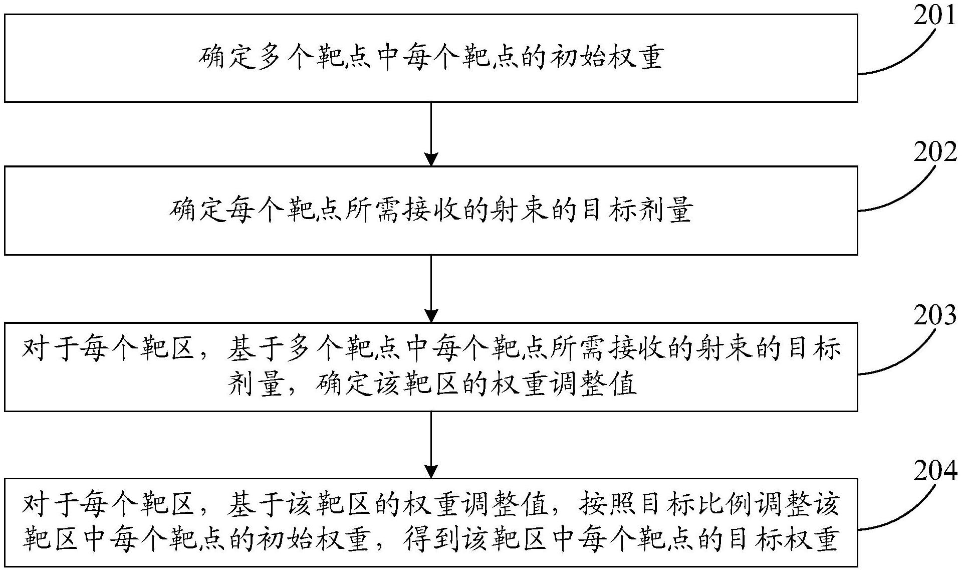 权重如何查询真伪_权重查询是什么意思 权重怎样
查询真伪_权重查询是什么意思（在哪里查权重） 必应词汇