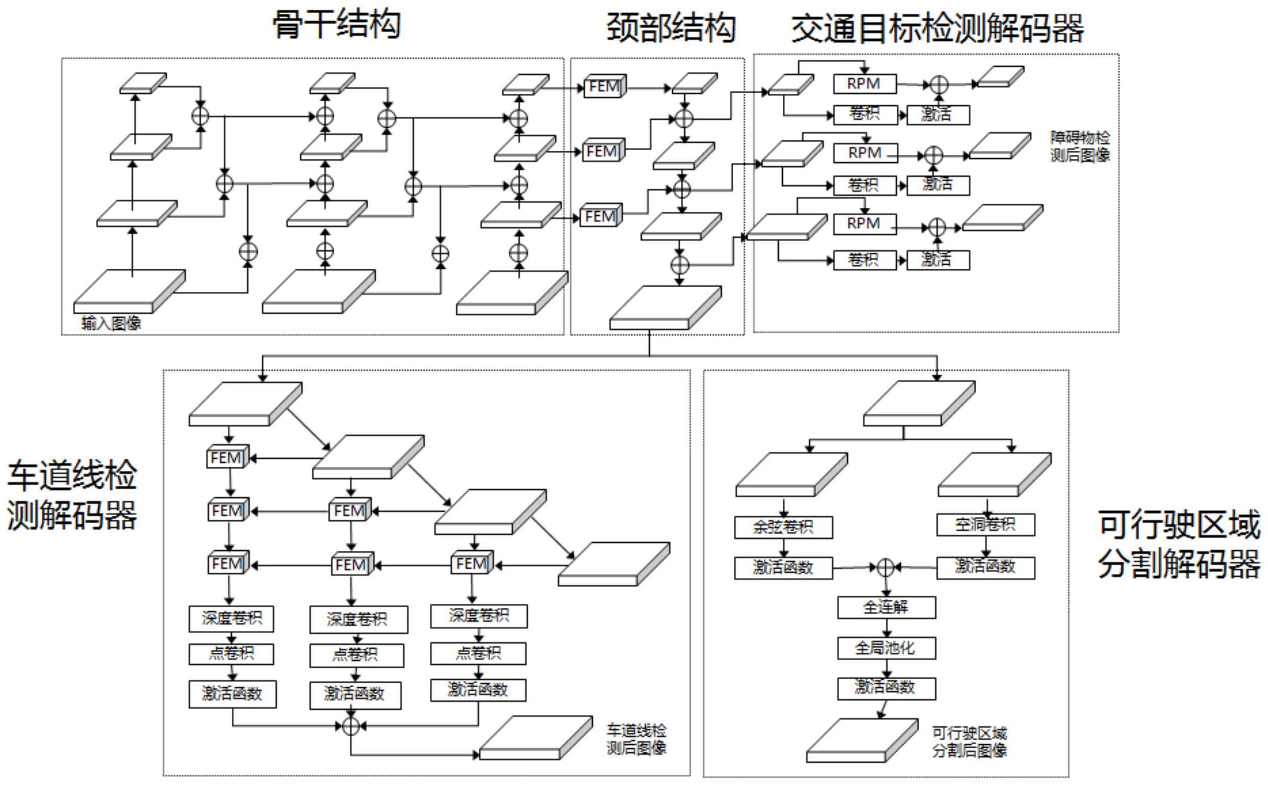 一种基于多任务学习的自动驾驶感知系统及方法