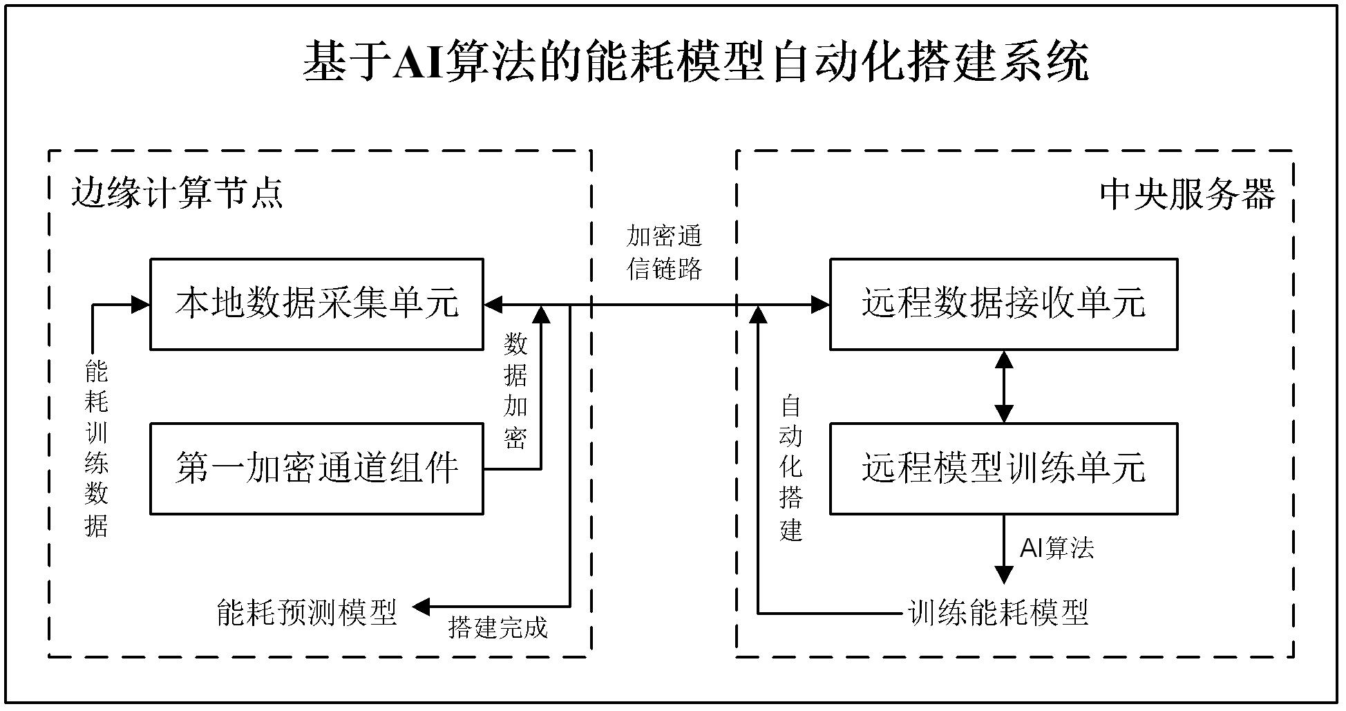 物联网平台开发：构建未来科技的桥梁