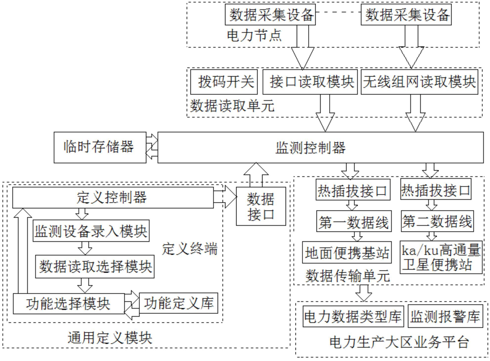 数据查询系统=数据查询系统 前端代码