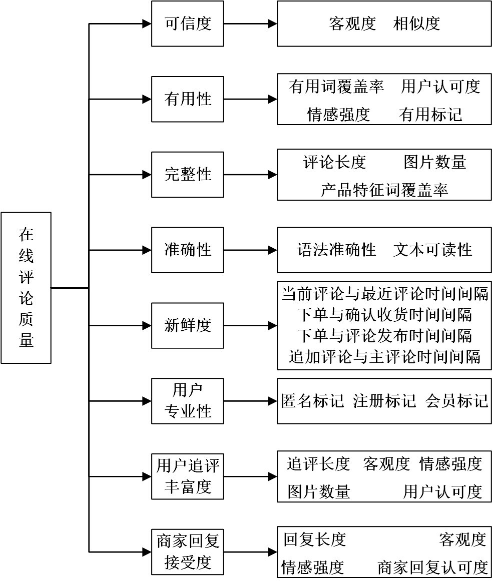 综合评价中权重的确定方法=综合测评权重