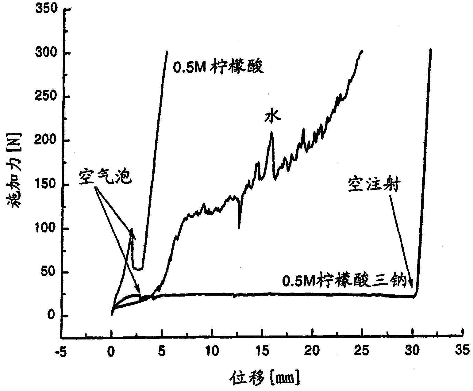 改进的磷酸钙骨水泥