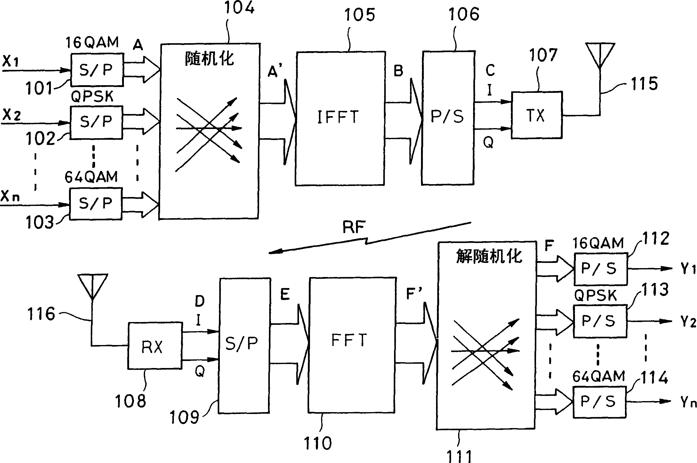 cn1855908b_正交頻分多路複用調制解調器電路有效