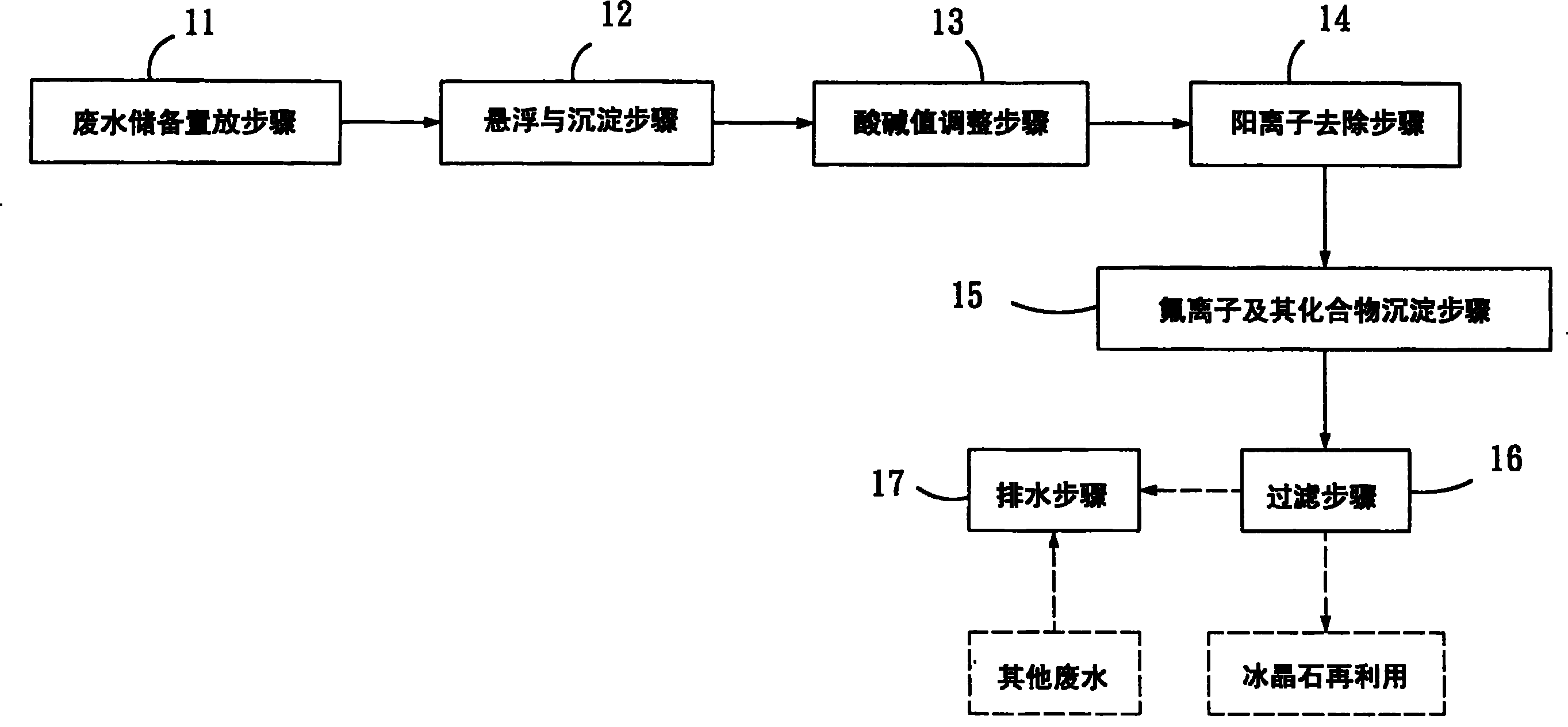 含氟廢水處理方法及其處理劑