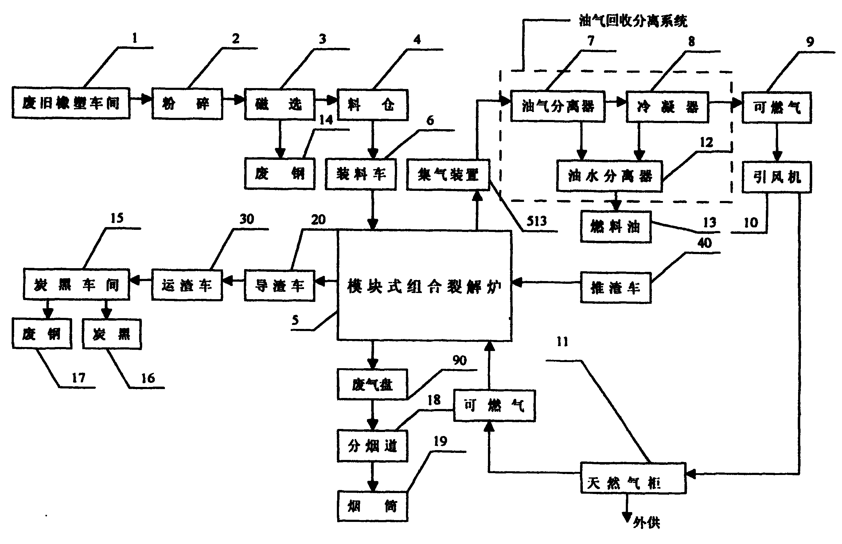 一种废旧橡塑制品及含有树脂成分制品的裂解处理方法