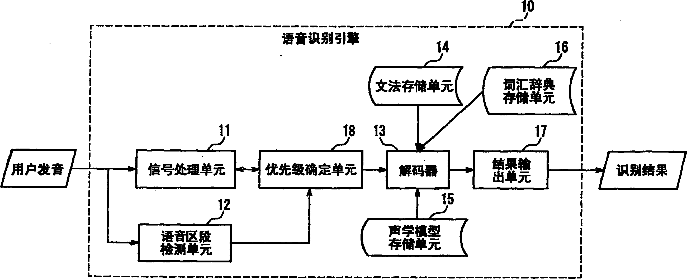 語音識別系統及語音處理系統