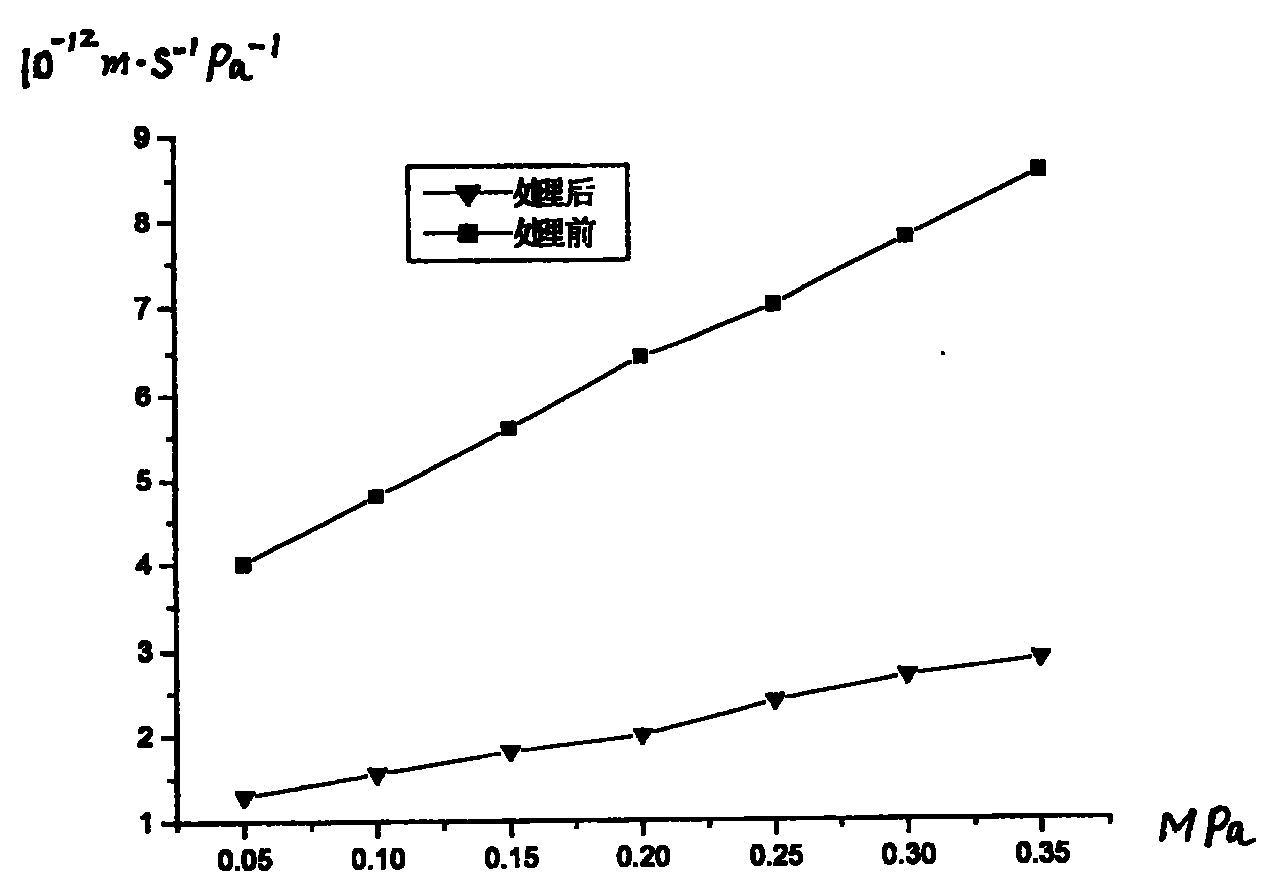 cn1971983b_降低燃料电池石墨板透气性的处理方法失效