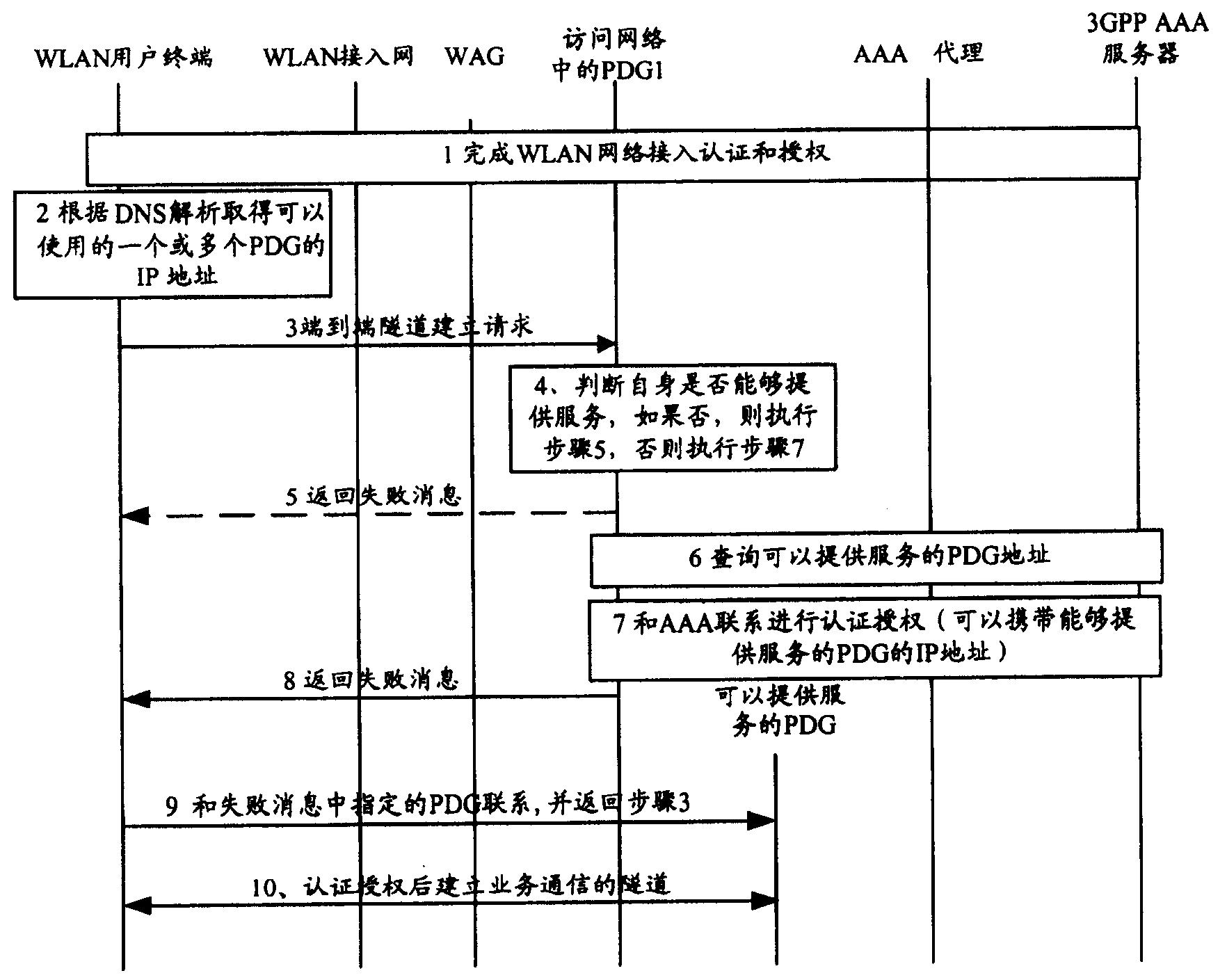 查关口对照表图片