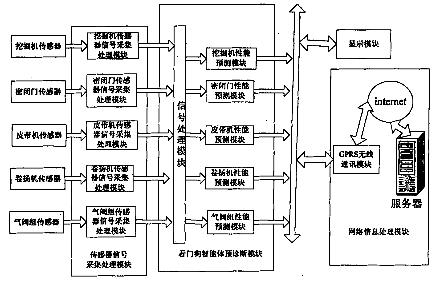 气压沉箱法示意图图片