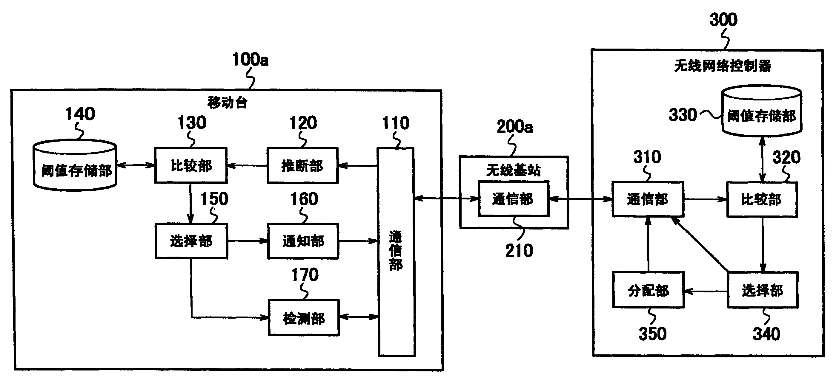 移动通信系统及移动通信方法