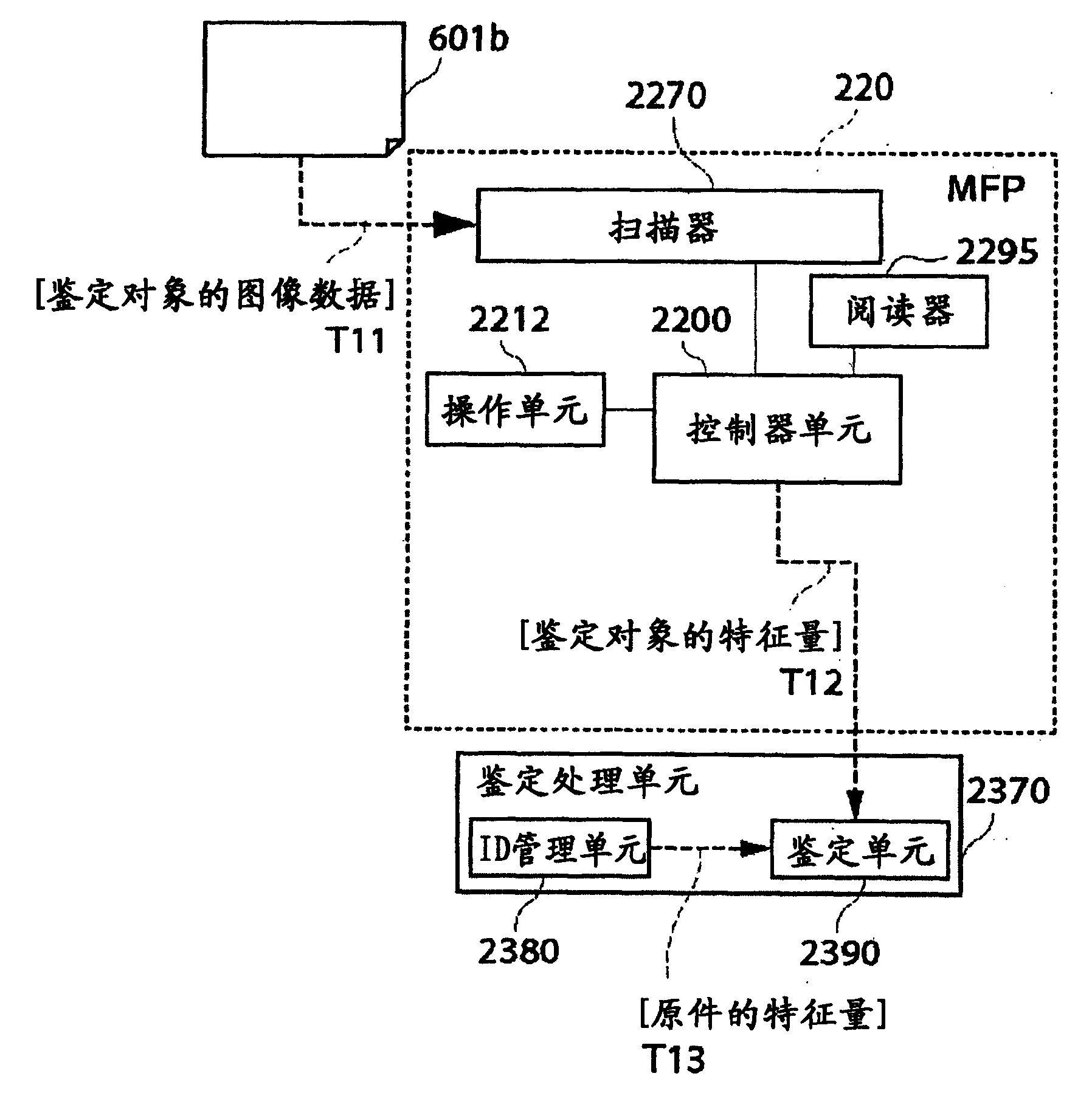 图像处理系统及其图像窜改鉴定方法
