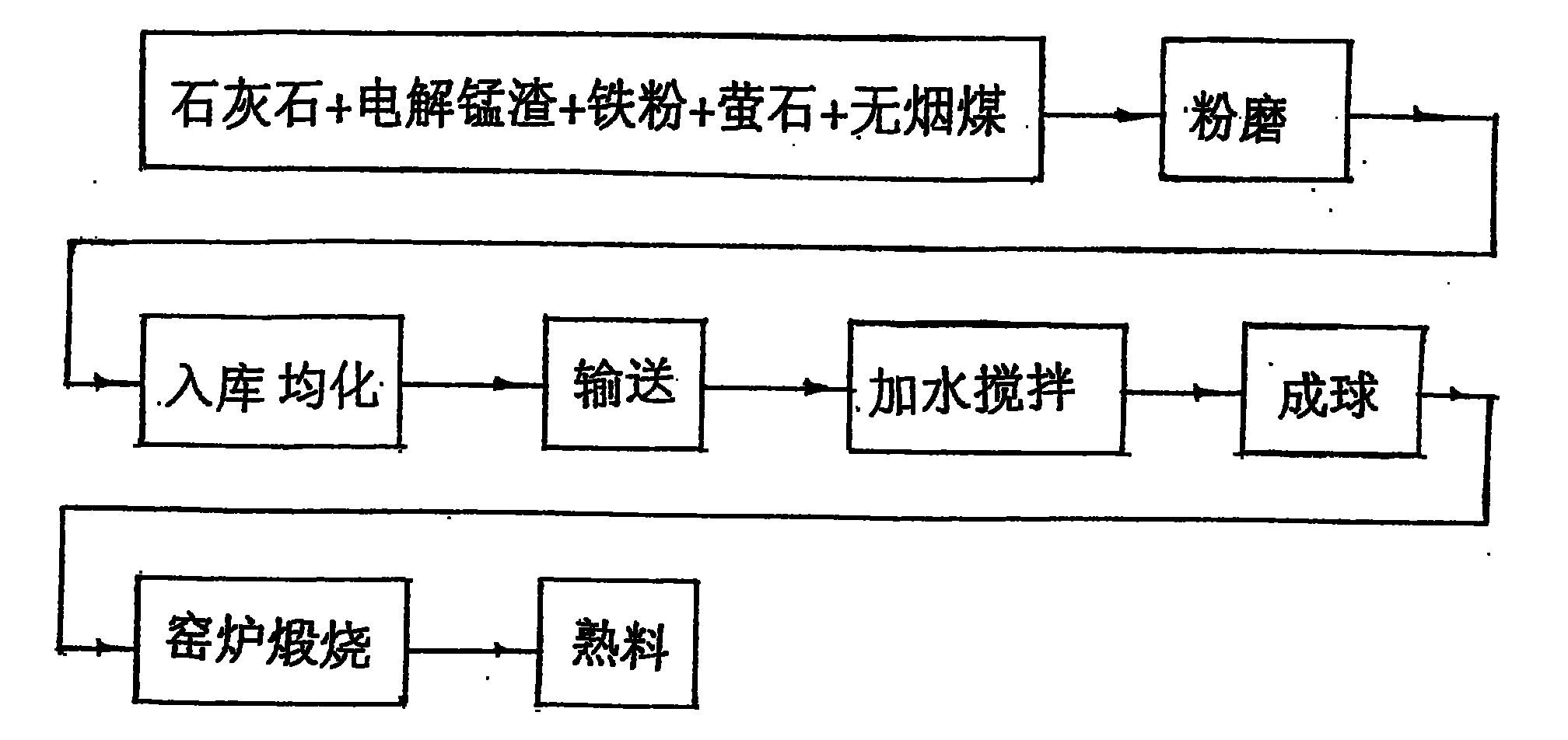 cn100369847c_利用電解錳渣生產的水泥失效