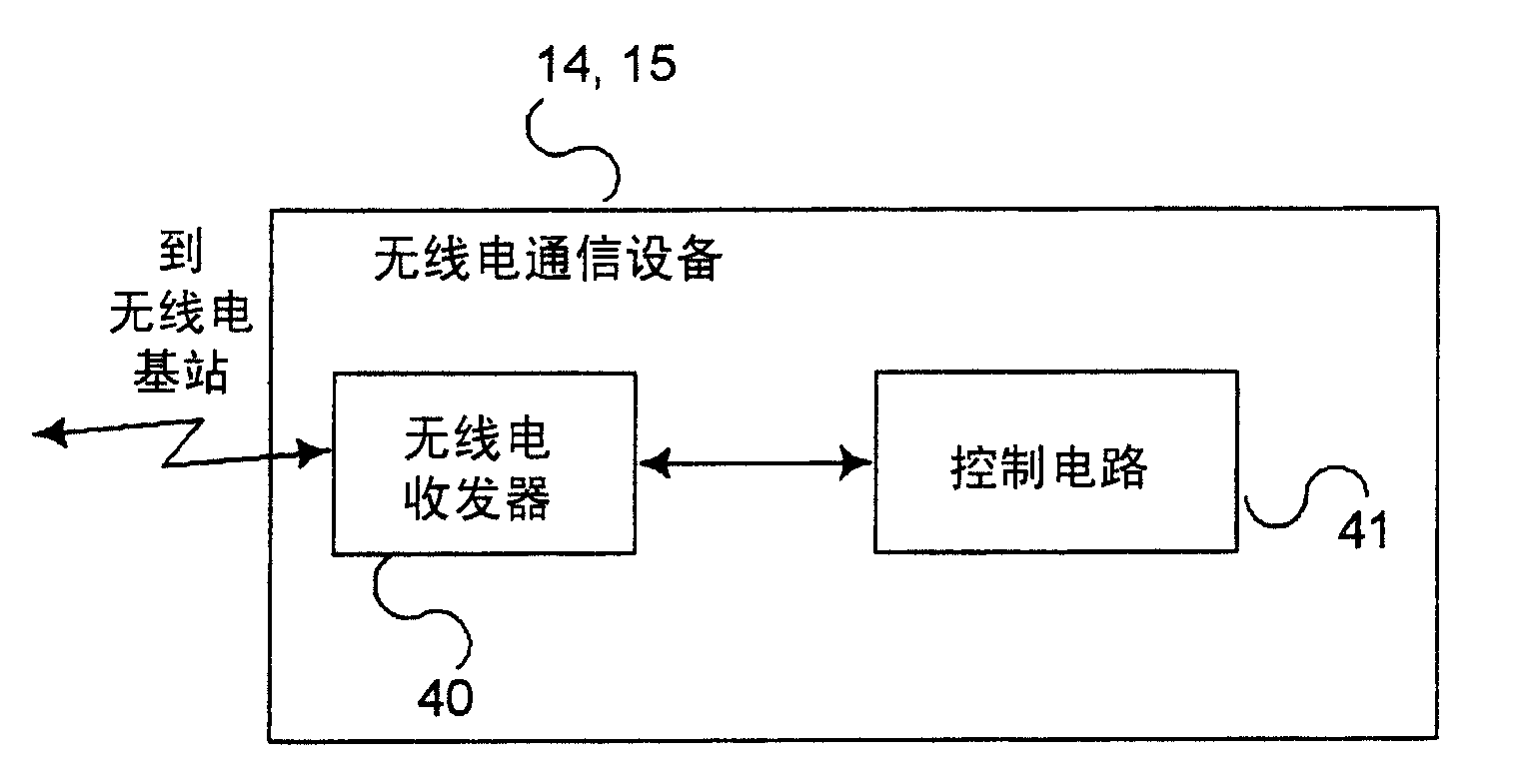 無線電通信系統及其控制方法