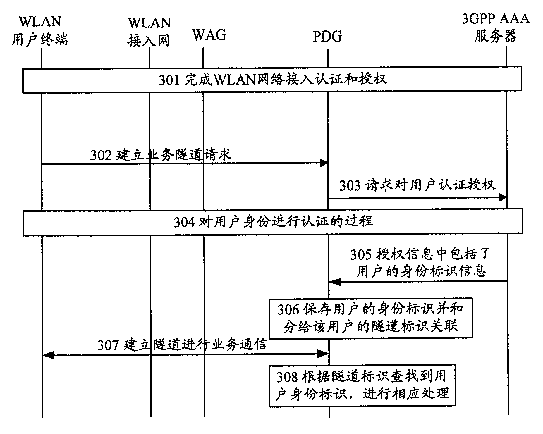 查关口对照表图片