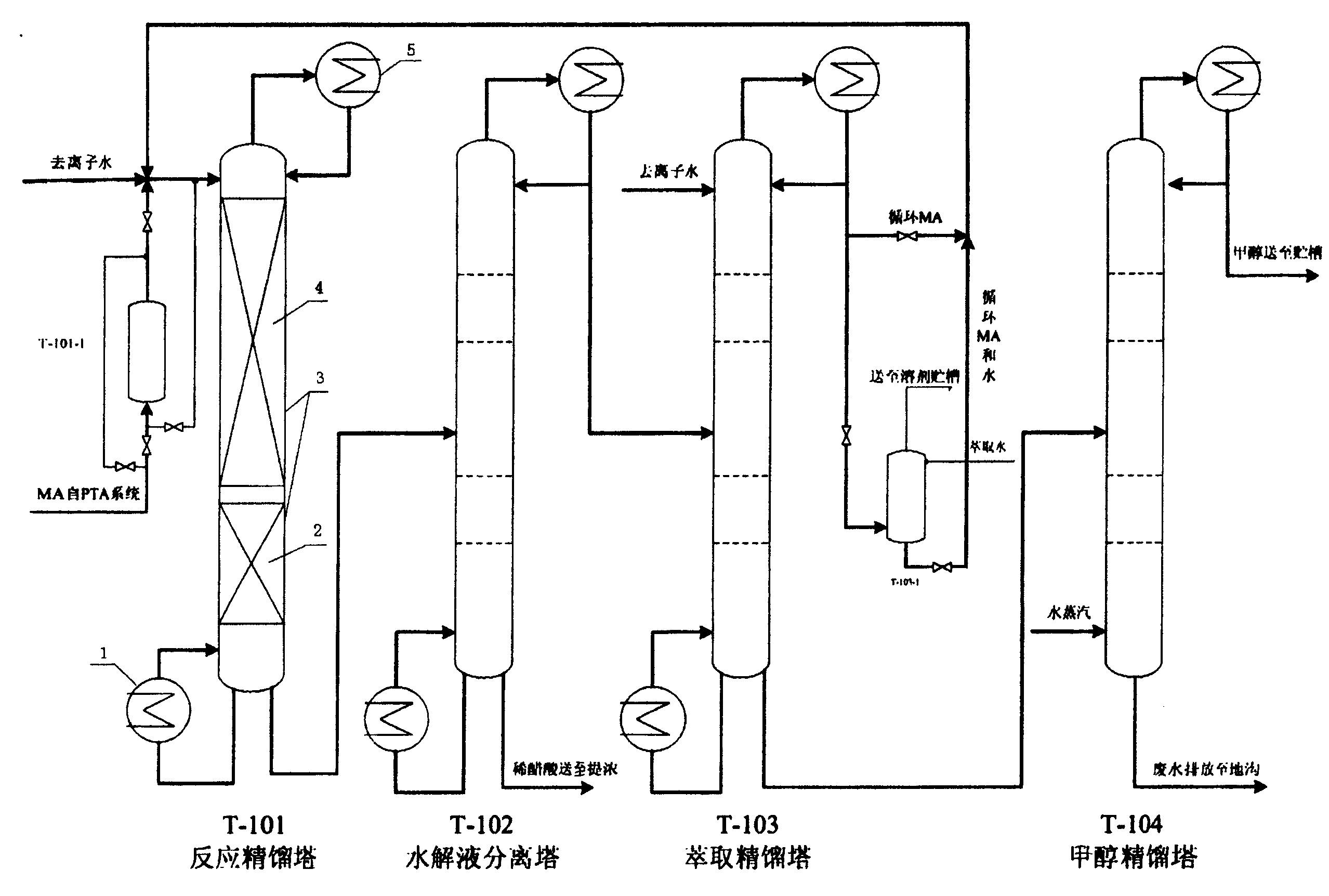 精对苯二甲酸生产中副产物醋酸甲酯水解工艺及其设备