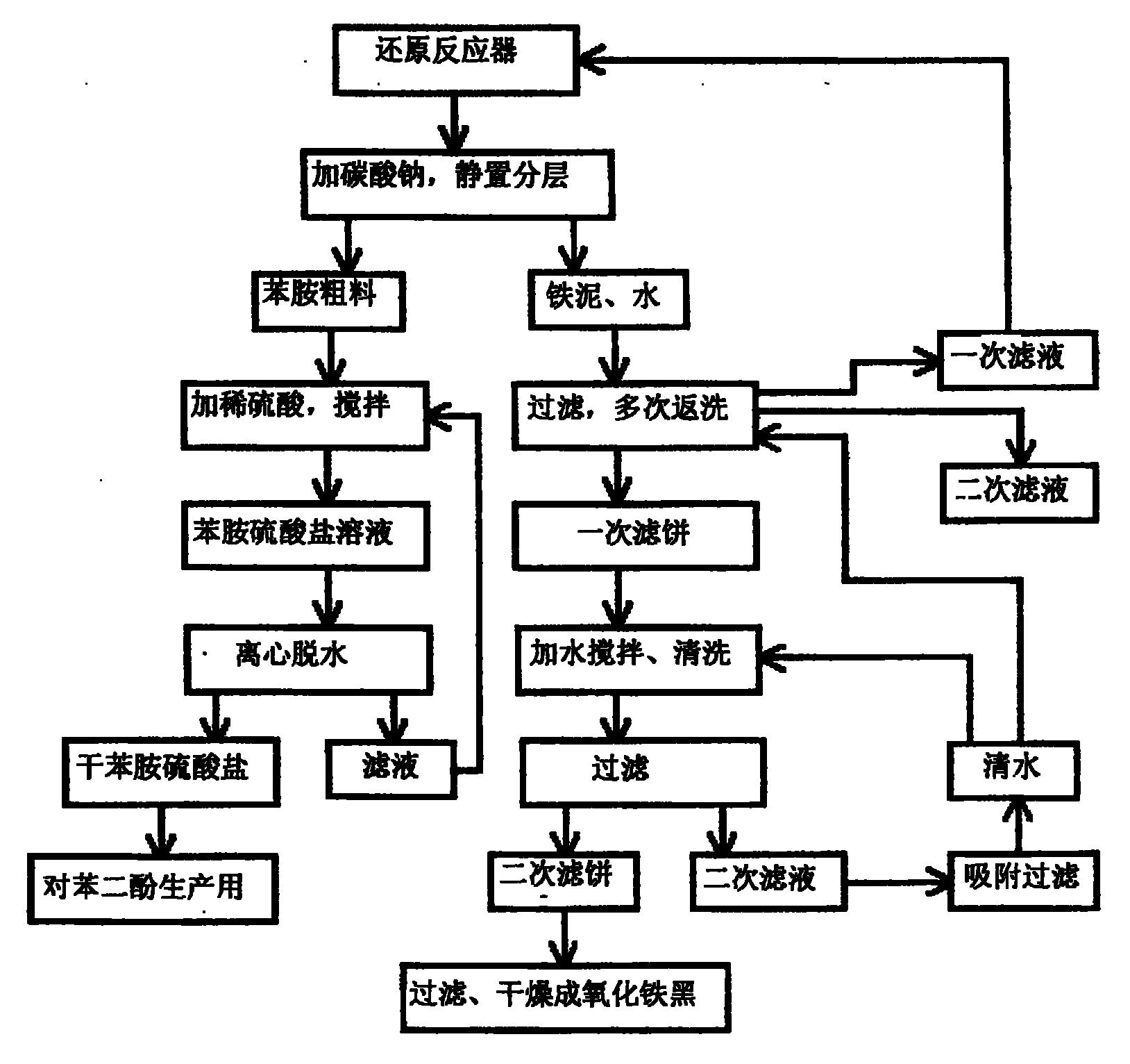 一种铁粉还原硝基苯制氧化铁黑联产硫酸苯胺盐的方法