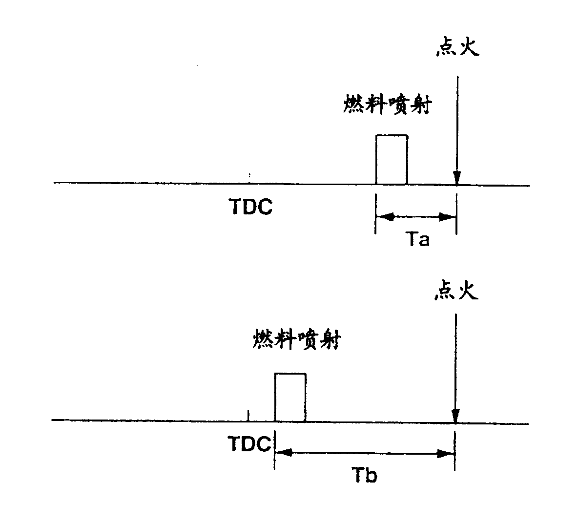 用於直接噴射火花塞點火式內燃機的燃燒控制系統和方法