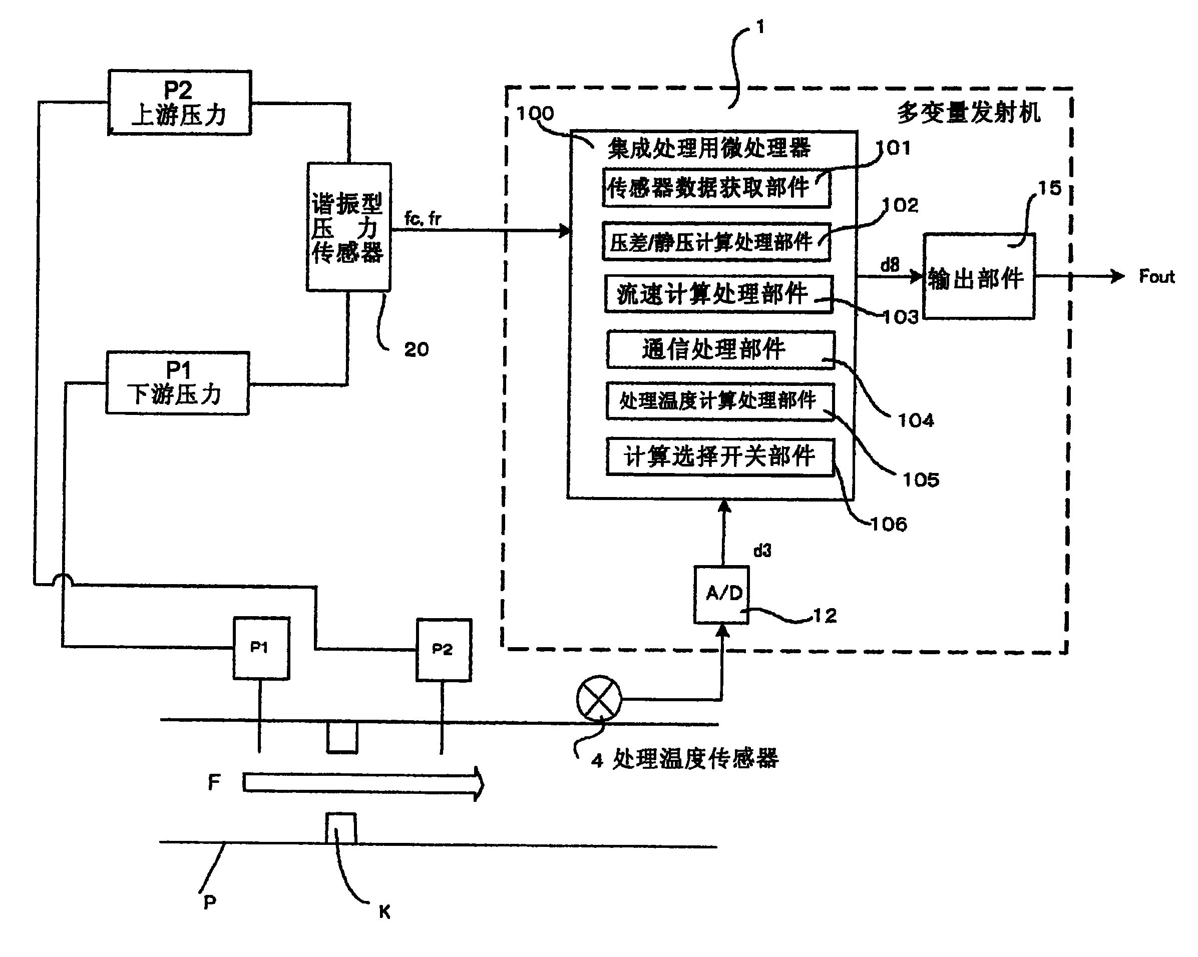 多变量发射机及其计算处理方法