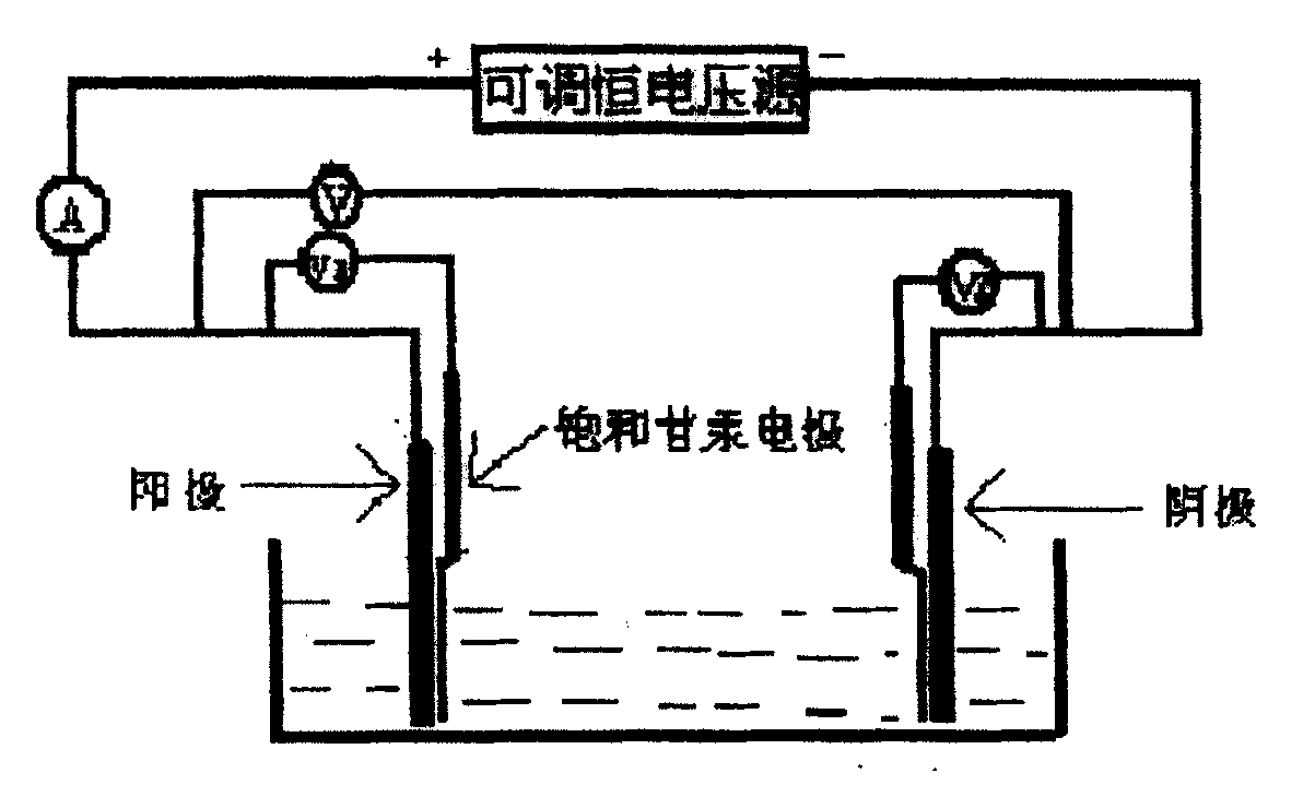 工作电极之间插上另外一根电势稳定的参比电极与待测电极组成测量电池
