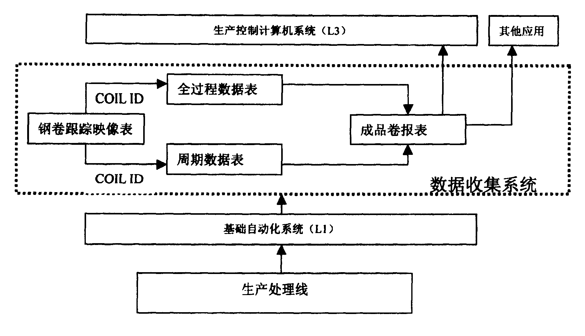 cn100433000c_用面向对象数据库开发实现的数据收集方法有效