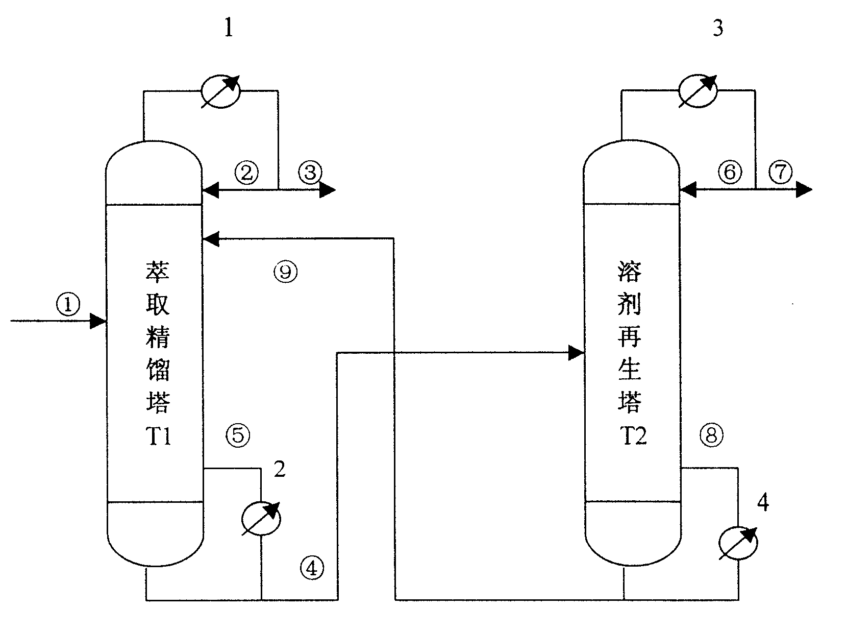 cn100447118c_正己烷與甲基環戊烷的萃取精餾分離方法失效