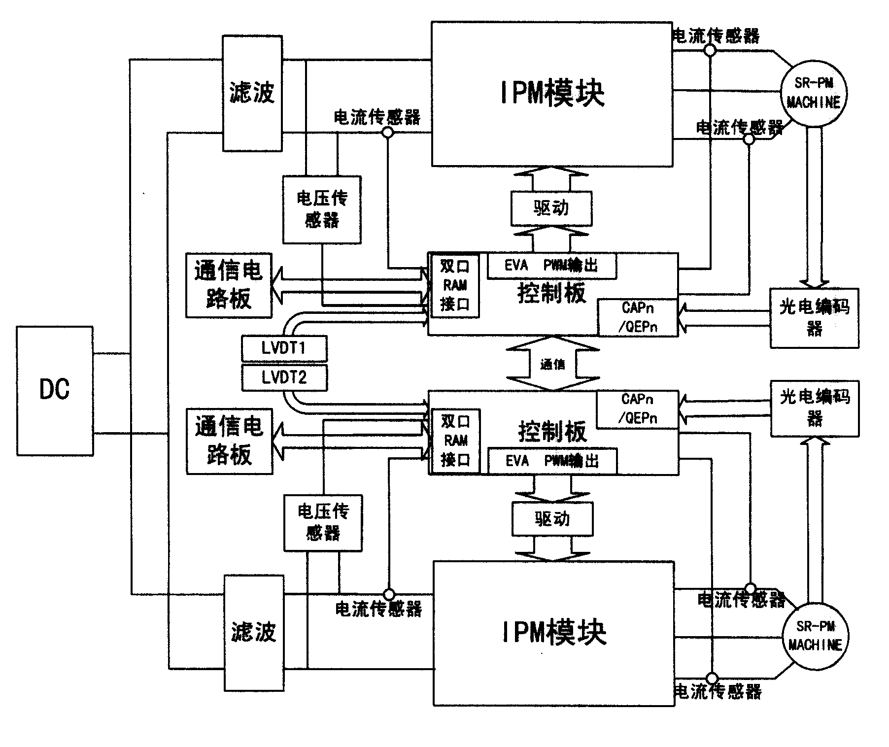 雙電機冗餘控制系統