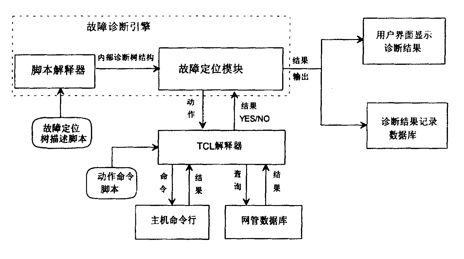 cn100459462c_通讯系统故障诊断方法和系统有效