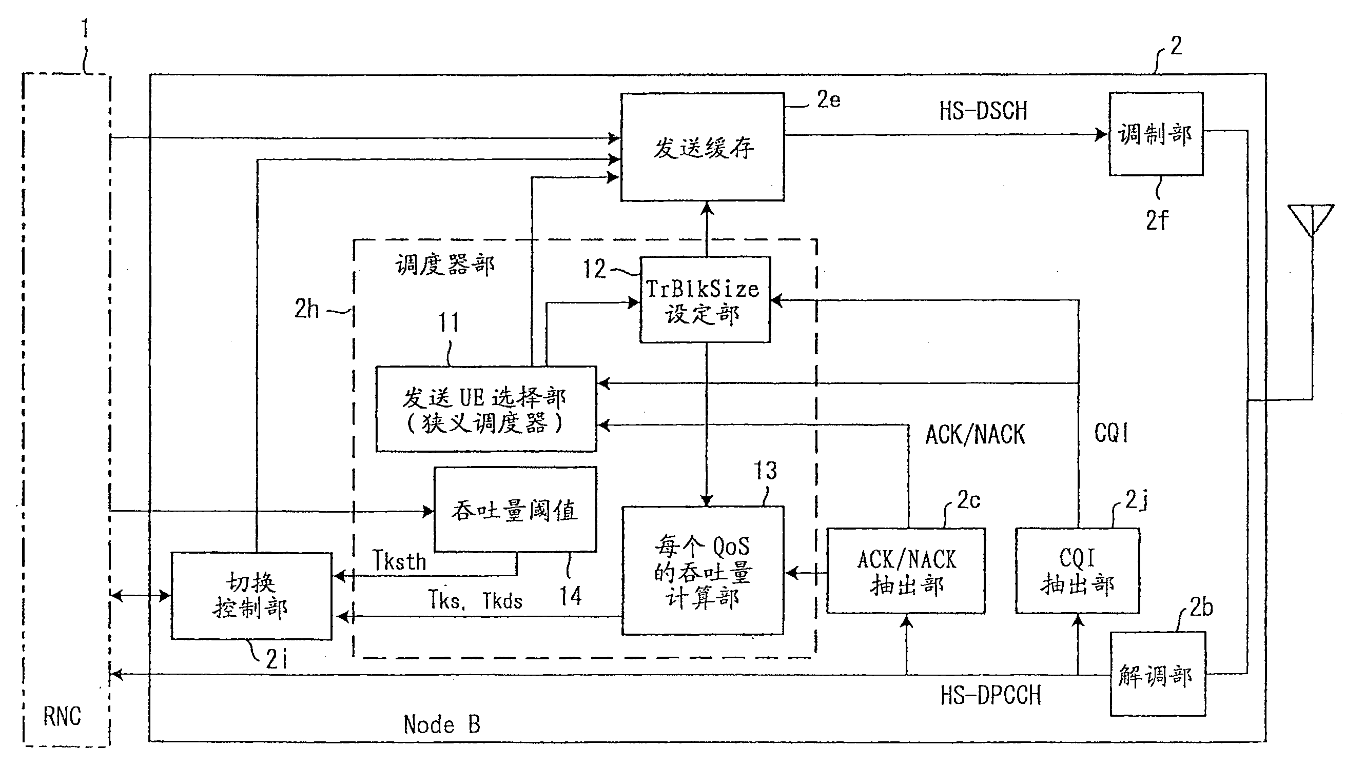 基站装置和移动通信系统