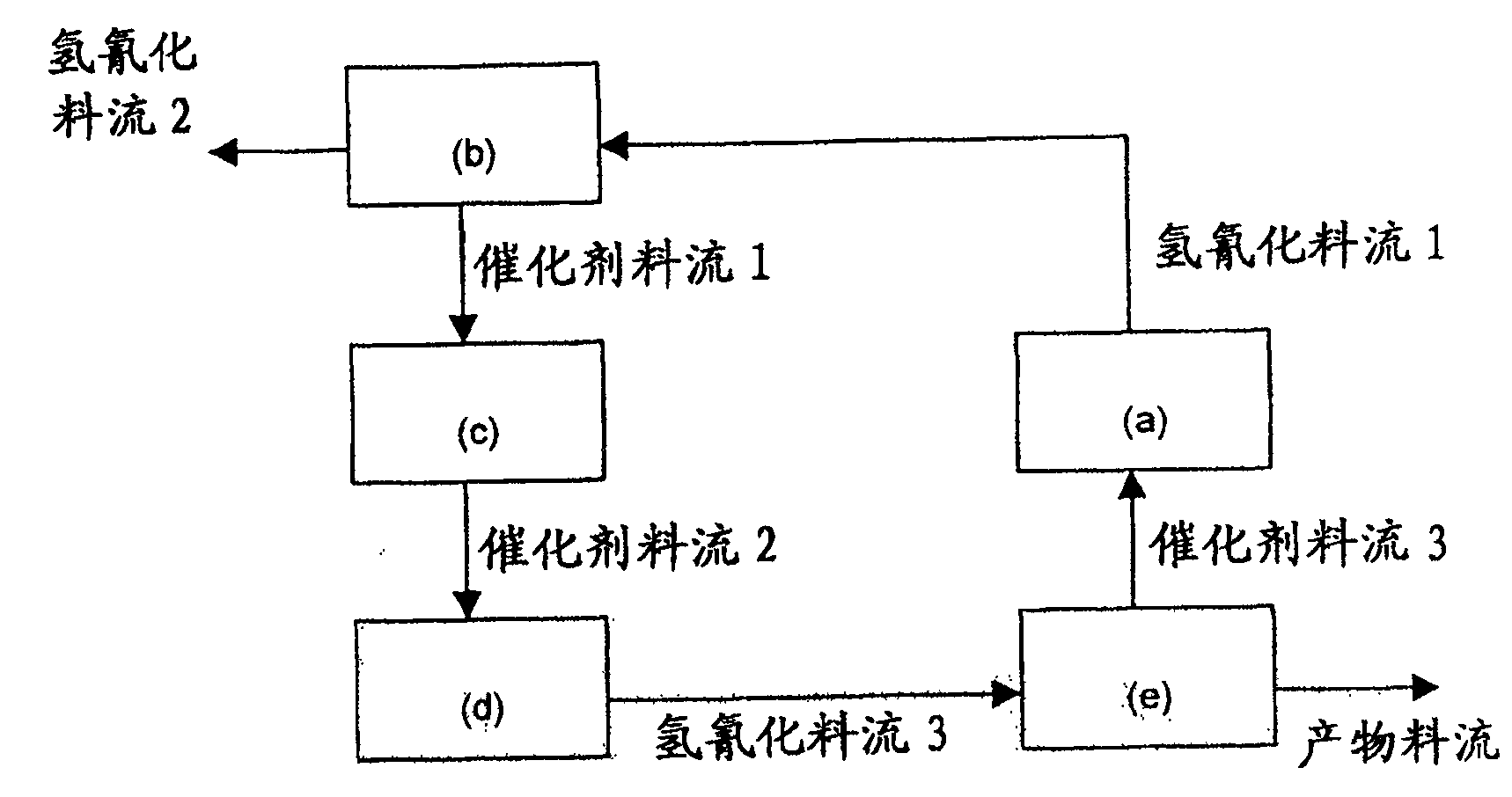 通过氢氰化13丁二烯制备己二腈的方法