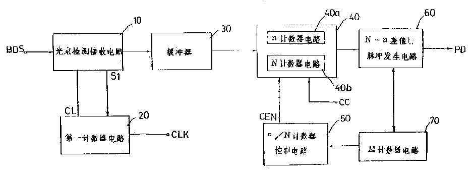 激光打印机的测试图形发生装置