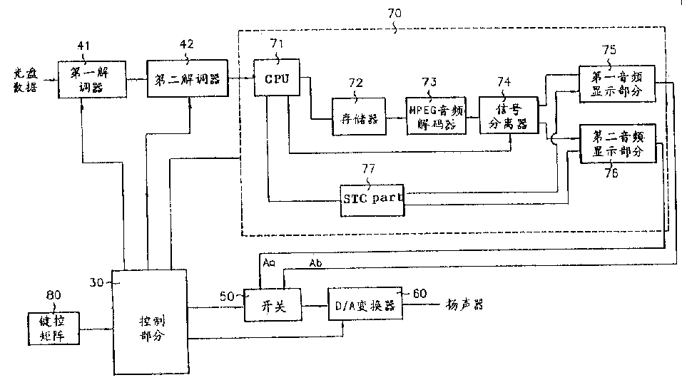 卡拉ok光盤處理方法和採用該方法控制音頻信號的裝置