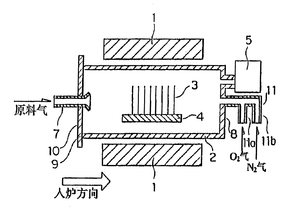 半导体器件的制造方法