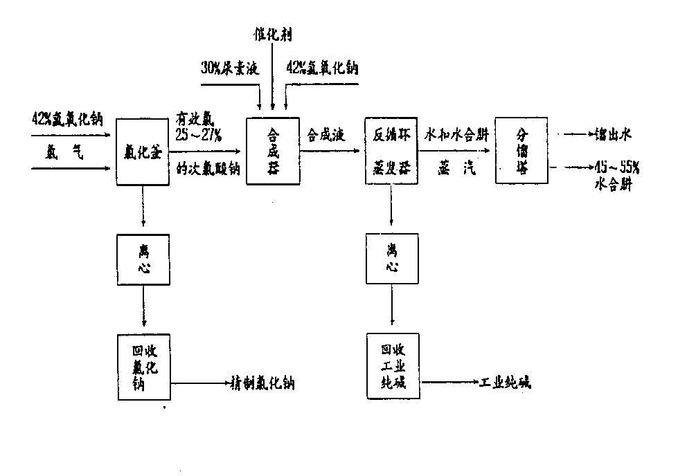 cn1051993c_优化尿素法生产水合肼工艺失效