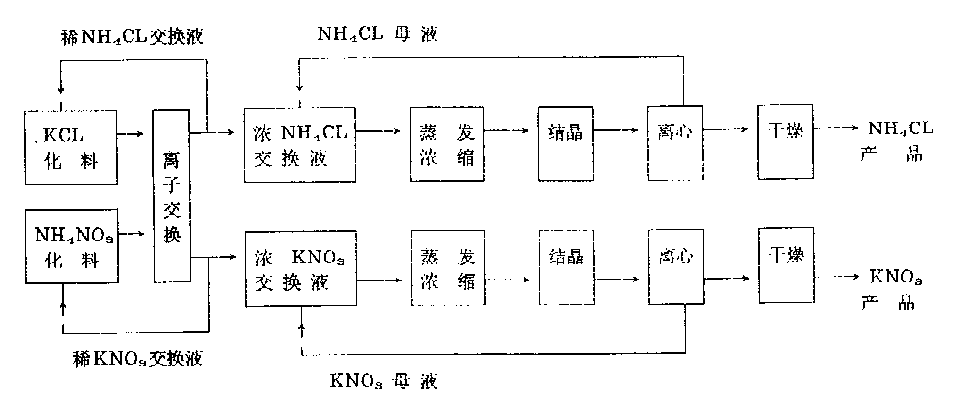 硝酸钾怎么制作图片