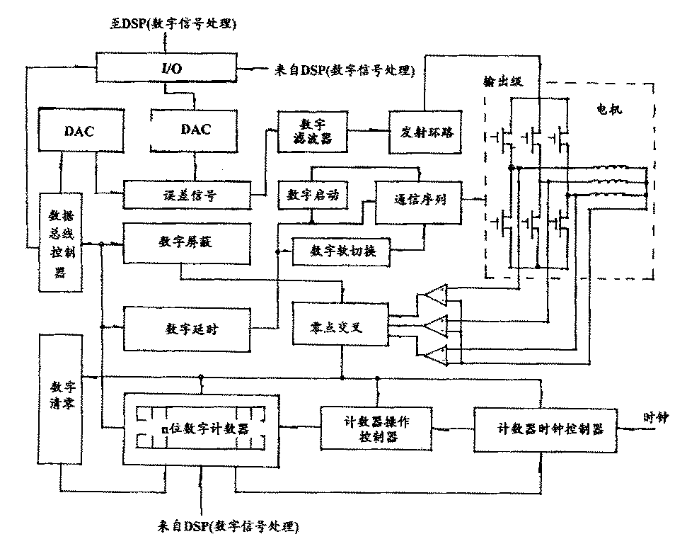 cn1077738c_数字控制集成电路系统失效