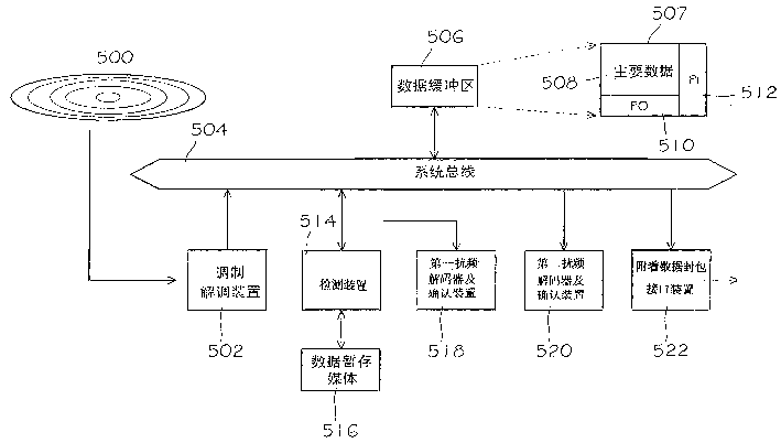 cn1140901c_软盘的解码系统及其方法有效
