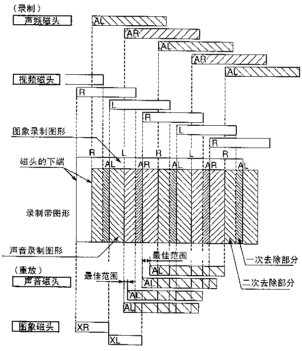 磁带录像机