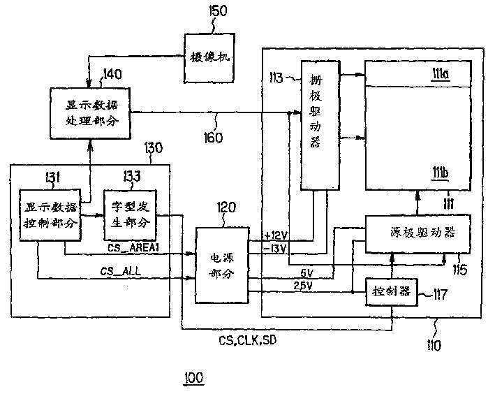 显示装置和便携式信息终端
