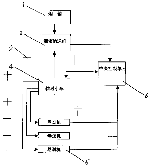 烟丝自动送丝方法及系统