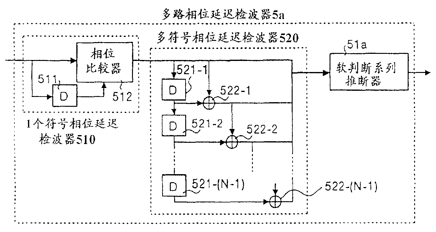 計算接收信號和1,2,…,n(n為2以上的整數)符號前的接收信號的相位差