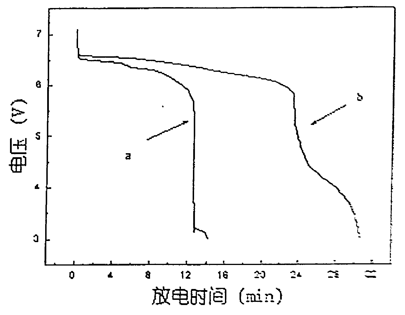 cn1237646c_一種添加納米碳質材料的鉛酸蓄電池及其製備方法失效