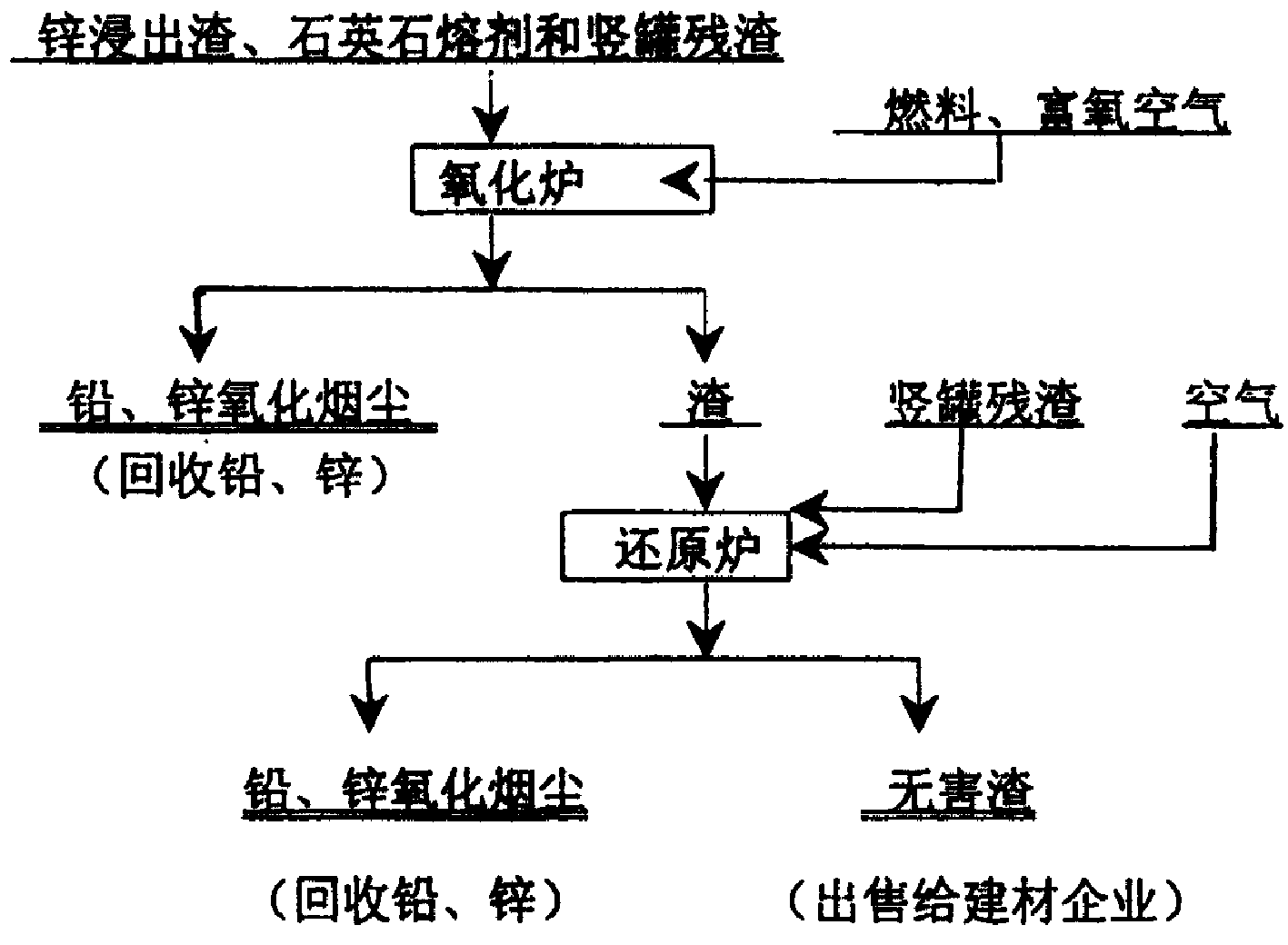 渗锌工艺流程图片