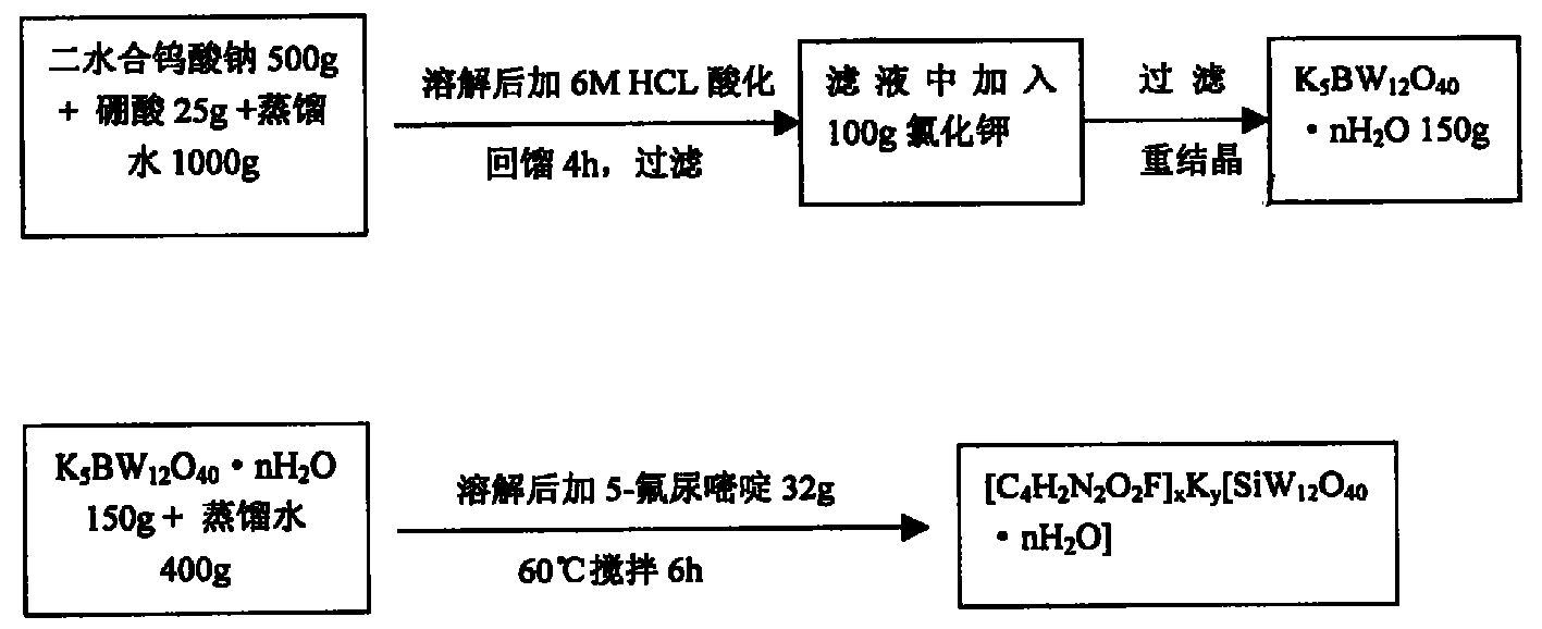 杂多酸5氟尿嘧啶盐类抗肿瘤药物及其合成方法