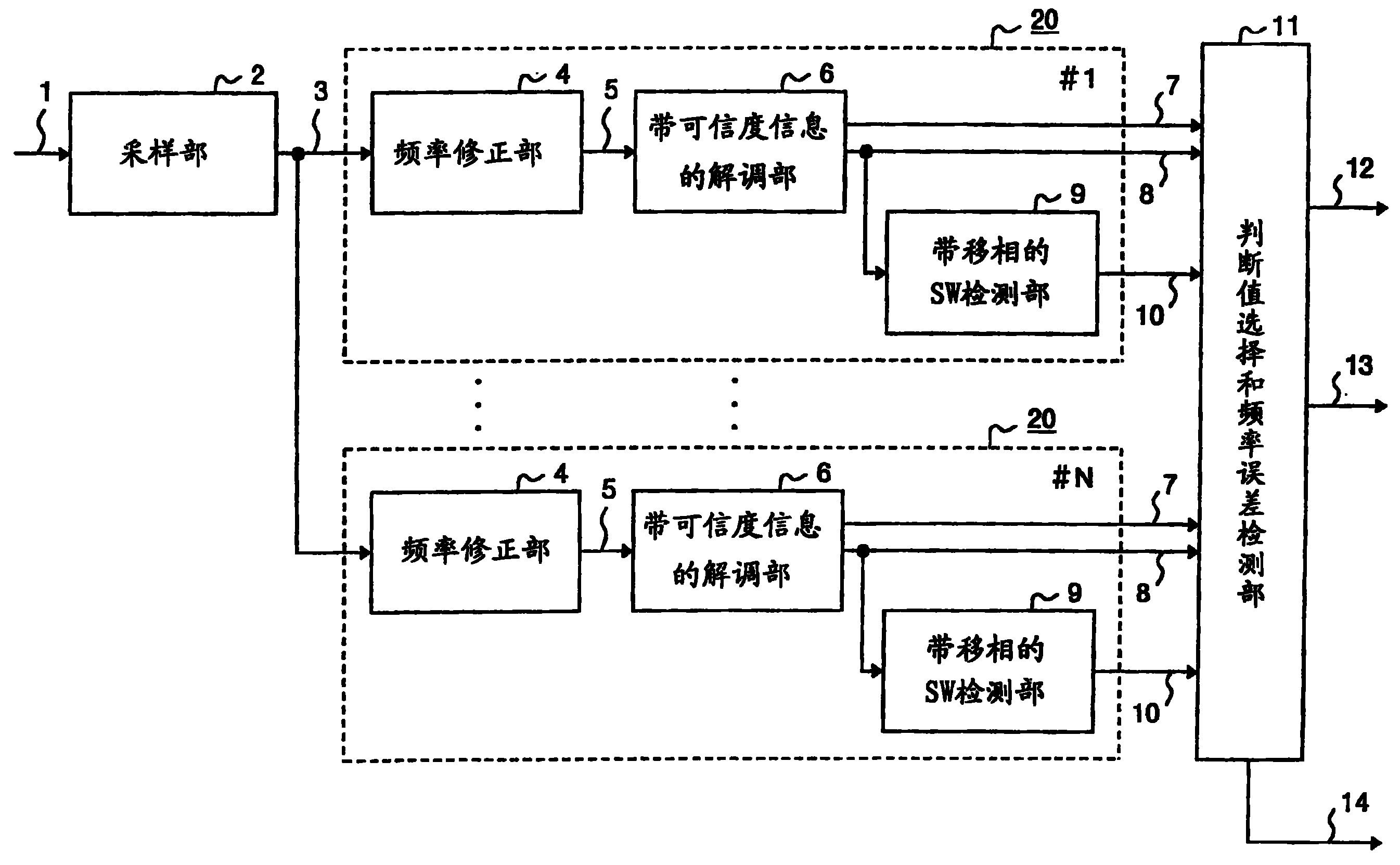 進行頻率誤差推算的接收機和頻率誤差的推算方法