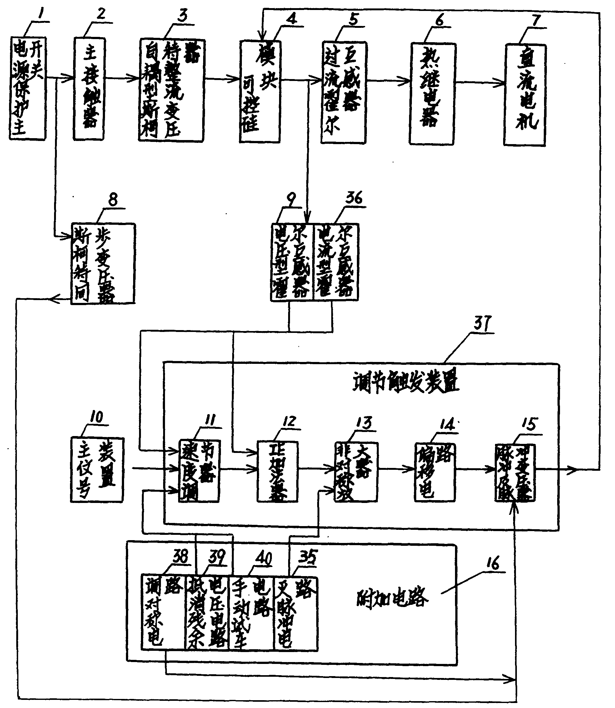 一种电渣炉控制系统